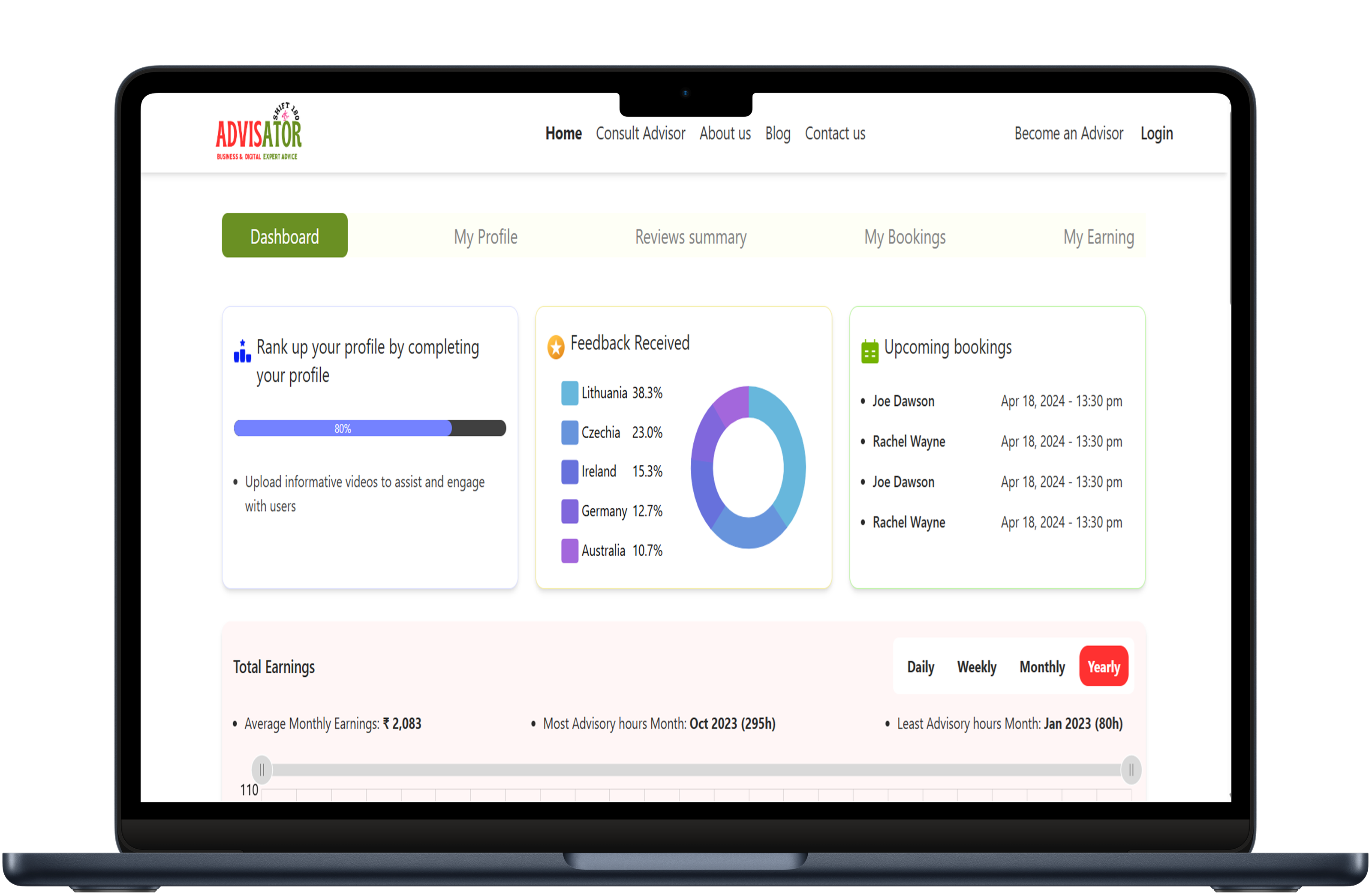 Dashboard image